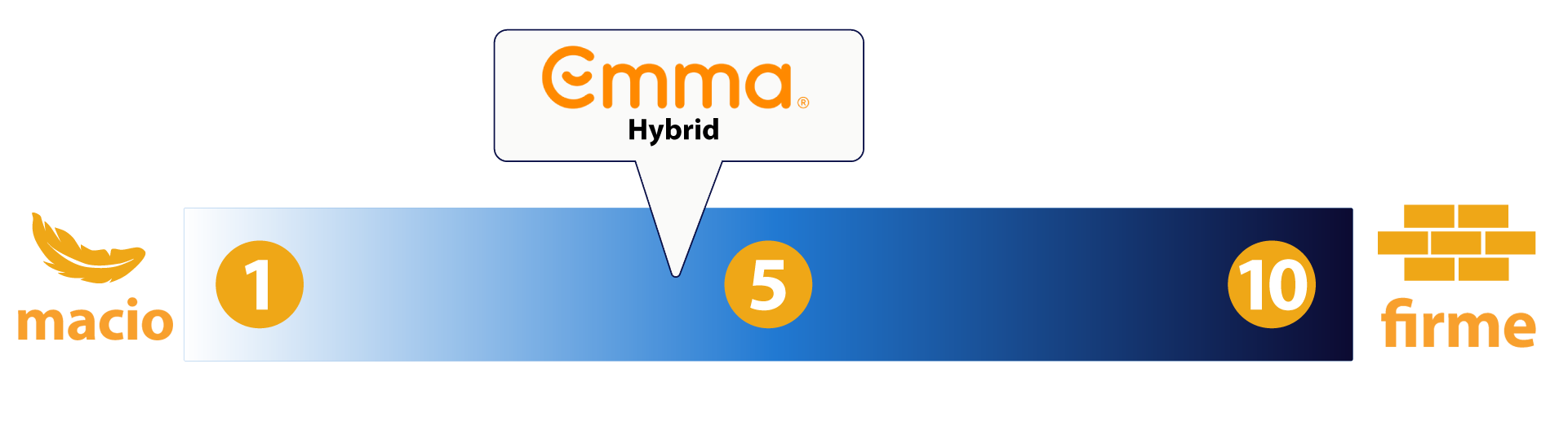 Emma Hybrid firmeza